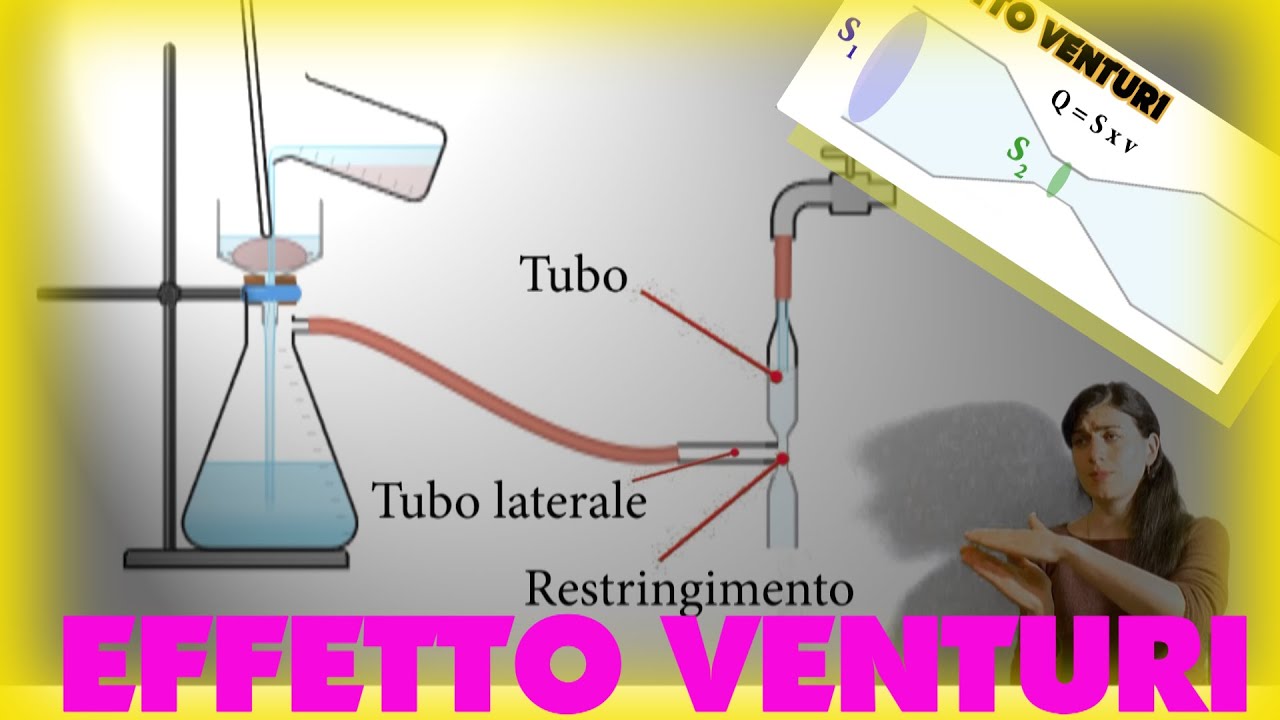 🇮🇹 Effetto Venturi- Spiegazione e applicazione alle pompe da vuoto ad acqua