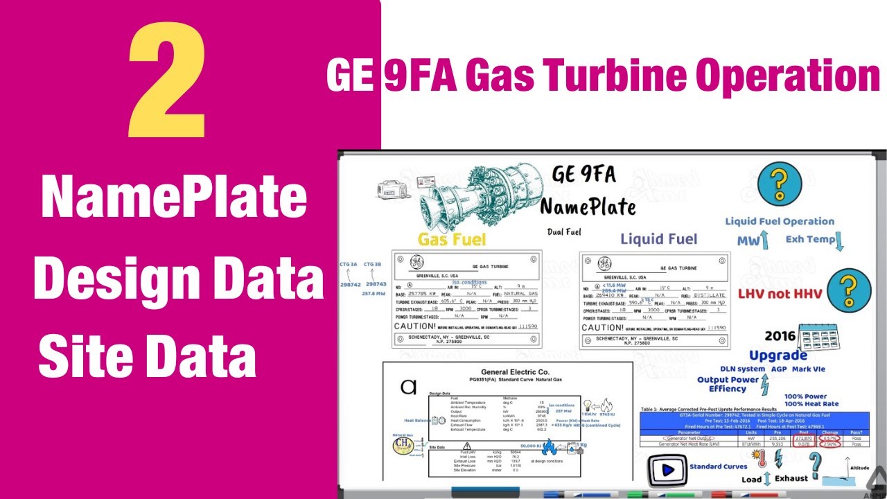 Name plate - Design Data & Site Data | GE 9FA Gas Turbine