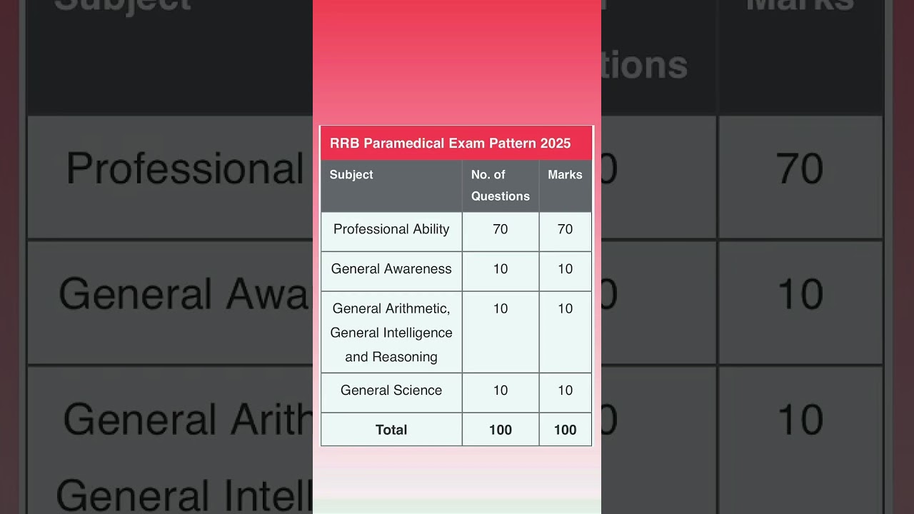 RRB paramedical staff  exam pattern 2025/rrb paramedical staff exam pattern