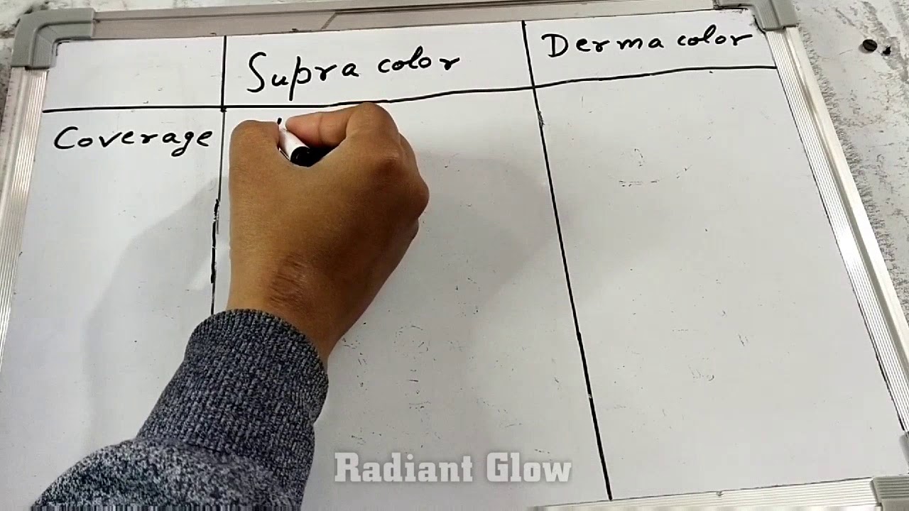 What's the difference between Kryolan Supra Color & Derma Color Base Makeup? @Sifatradiantglow