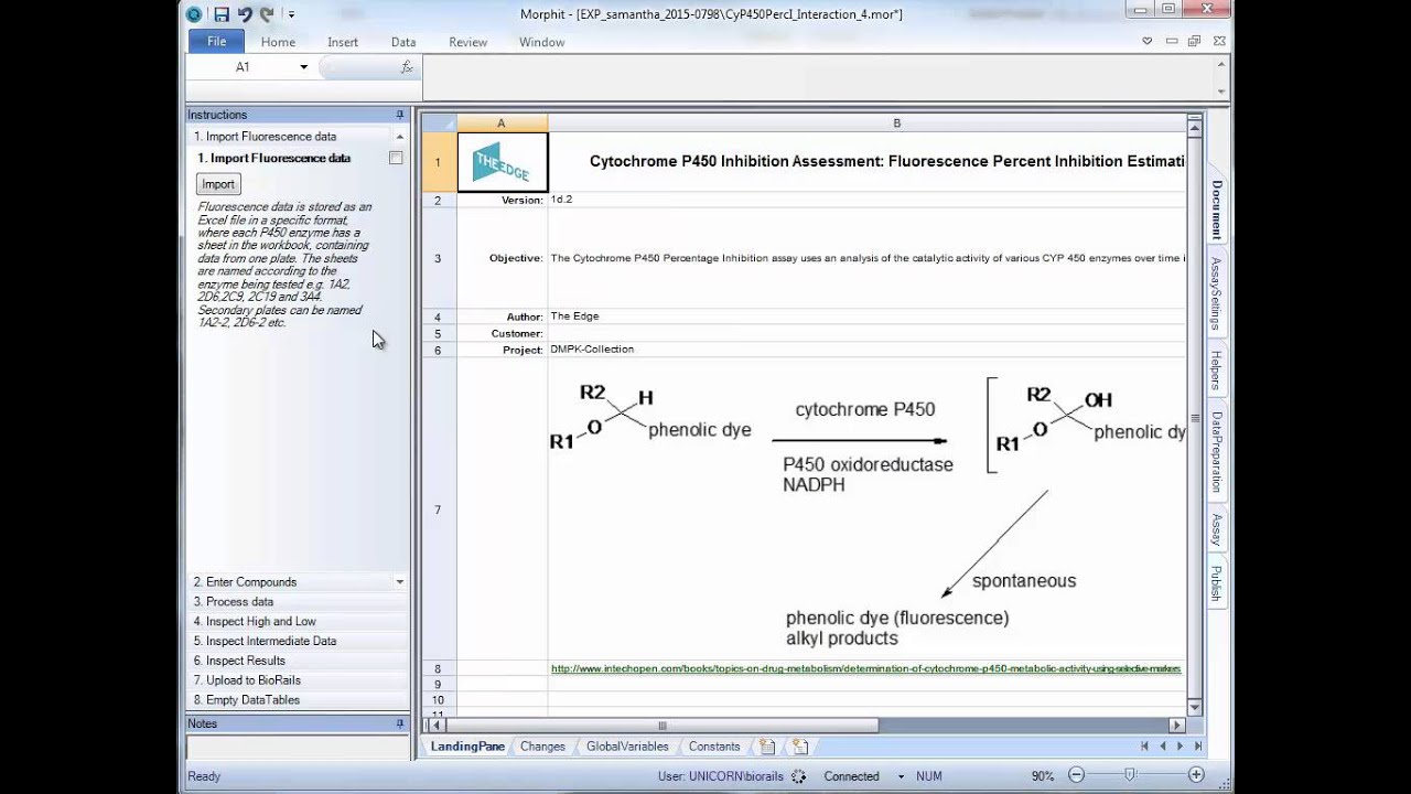 CYP P450 Inhibition