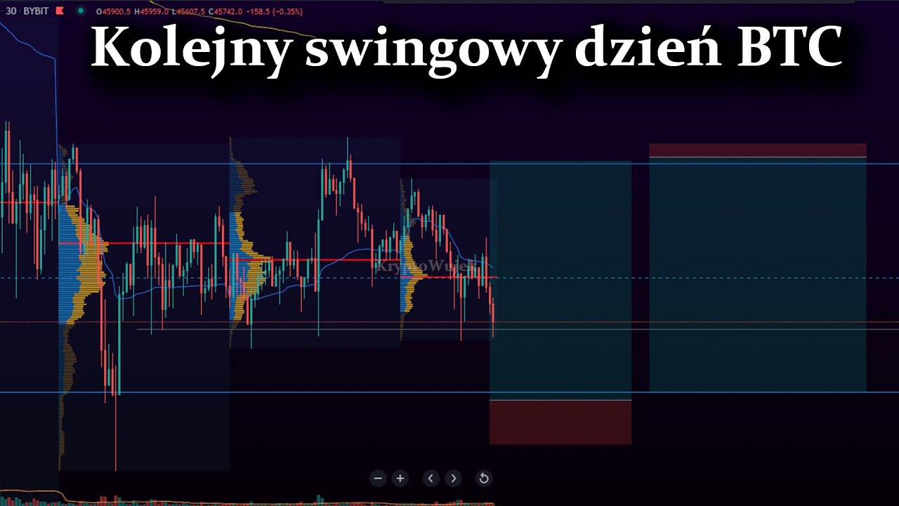 Nic specjalnego - dalej kanał na BTC