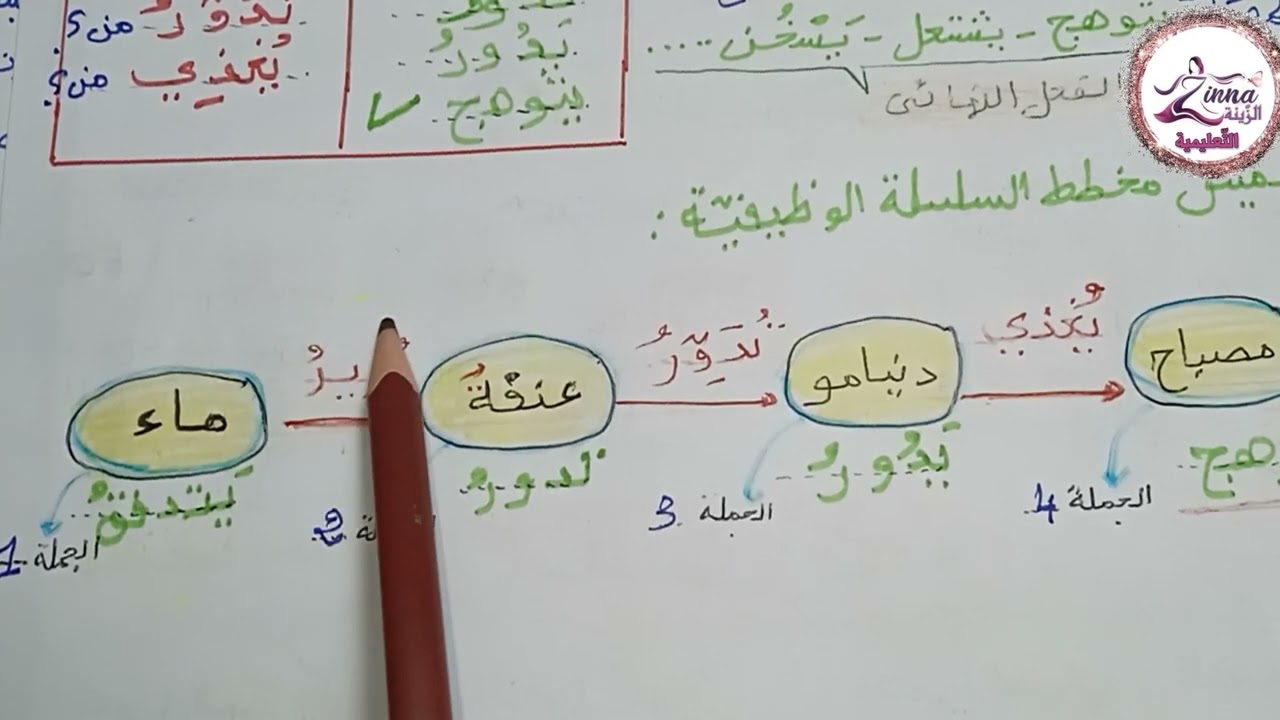 الدرس الثاني: السلسلة الطاقوية الفيزياء السنة الثالثة متوسط / شرح مفصل  مبسط  رايح تفهمو الف بال 💯