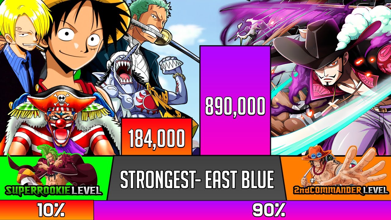 Top 35 Strongest Characters in EAST BLUE SAGA (ep. 1-61) - East Blue Power Levels - SP Senpai 🔥