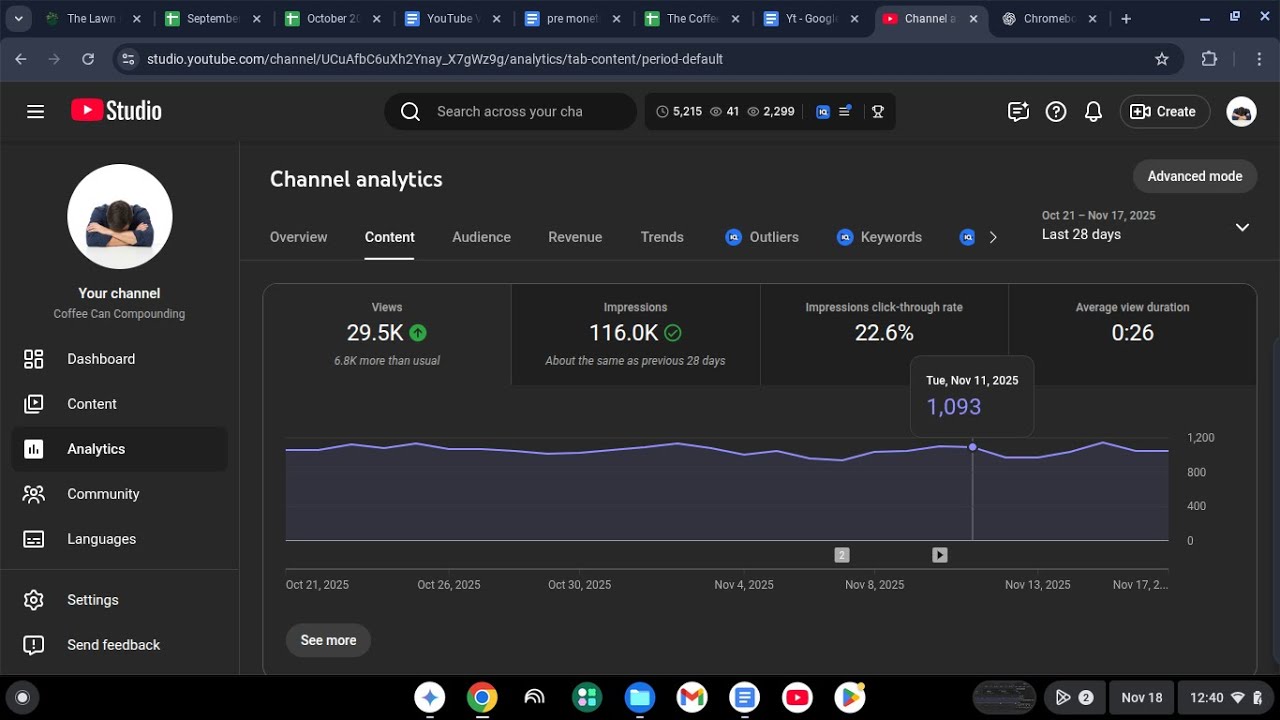 Сколько YouTube платит мне за 1200 подписчиков?