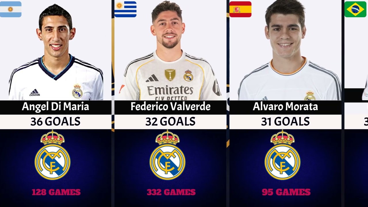 Real Madrid Best Players of All Time 👑🔥 | Greatest Legends in Football History