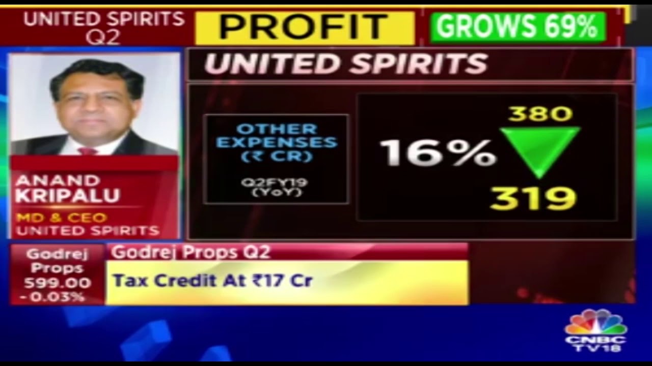 HEG At 4475.40, Up BY 4.76% Ravi Jhunjhunwala CMD HEG | CNBC-TV18 Half Time Report