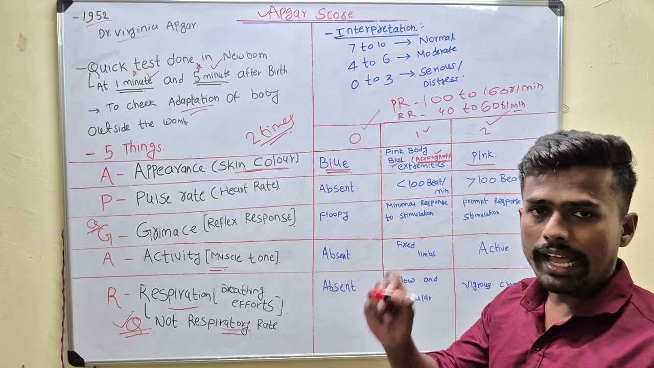 APGAR SCORE