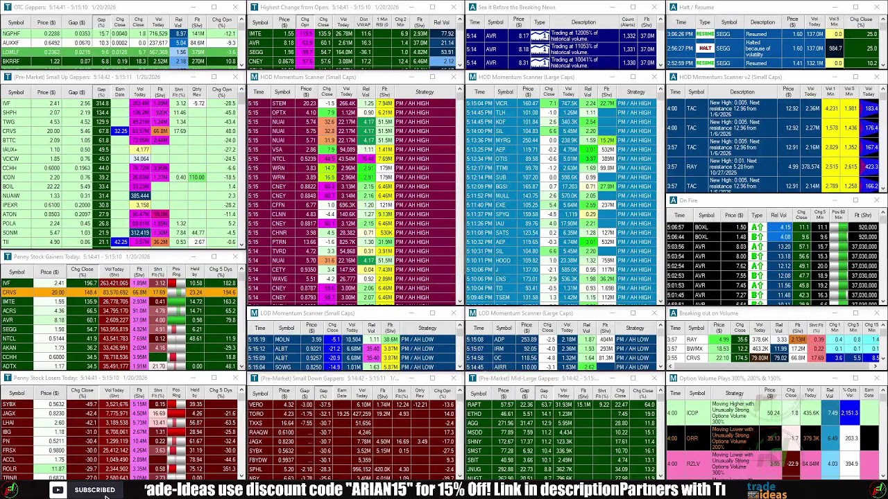 LIVE: Penny Stocks Small Cap Scanner (Trade-Ideas)