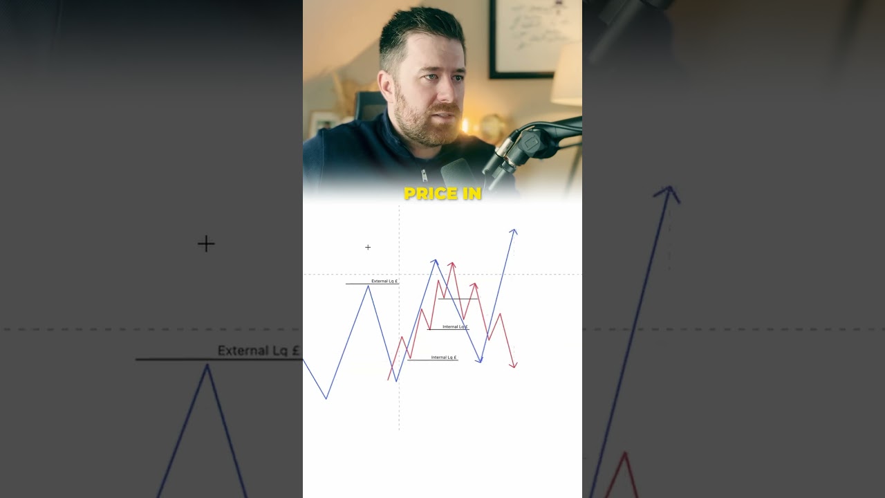 Lesson 3 - Market Structure