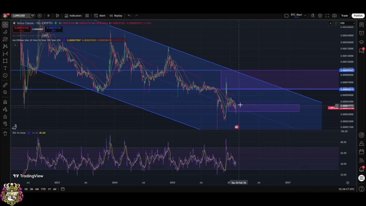 Terra Luna Classic: LUNC Crucial Support Holds! Will Trend Reverse? #shorts