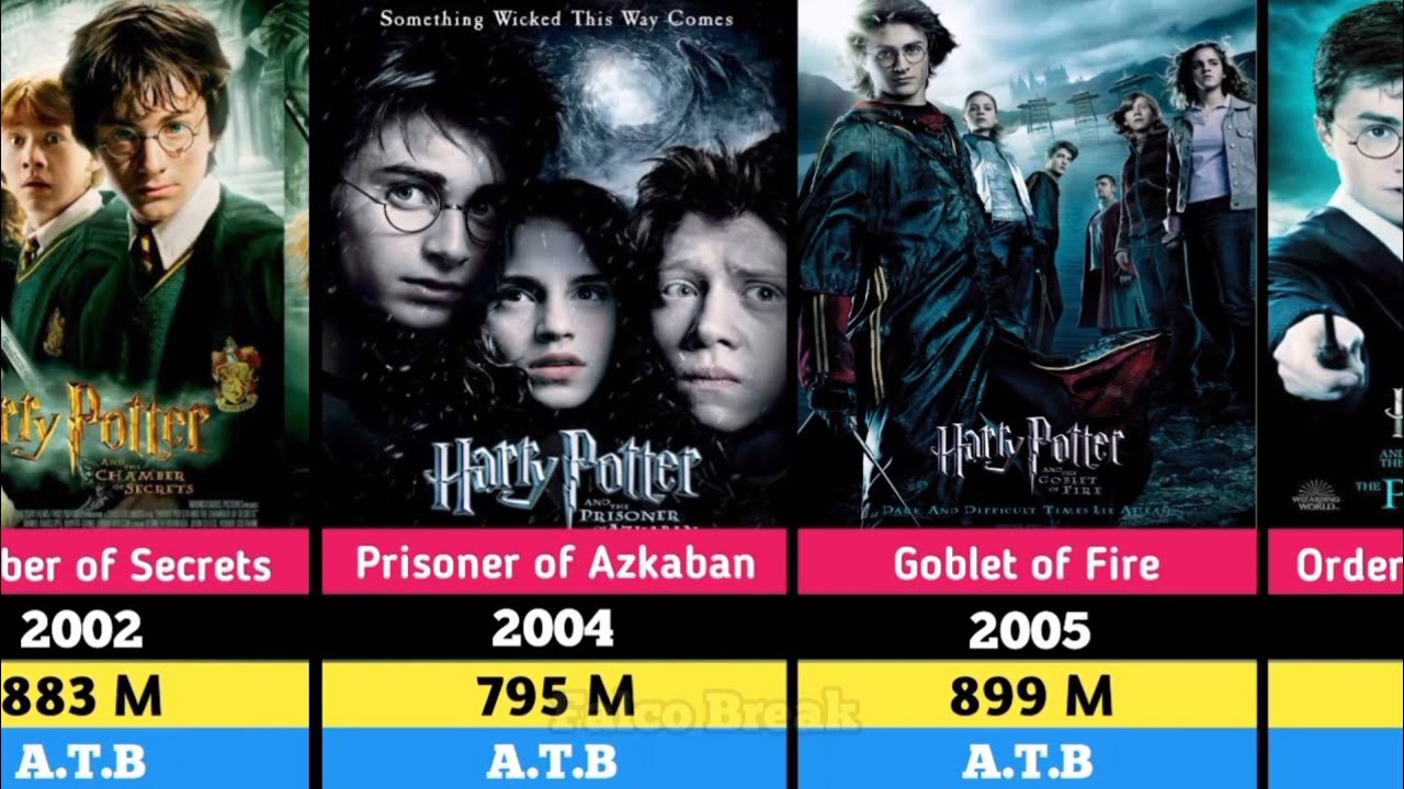 Daniel Radcliffe All Hits and Flops Movies List | Harry Potter 