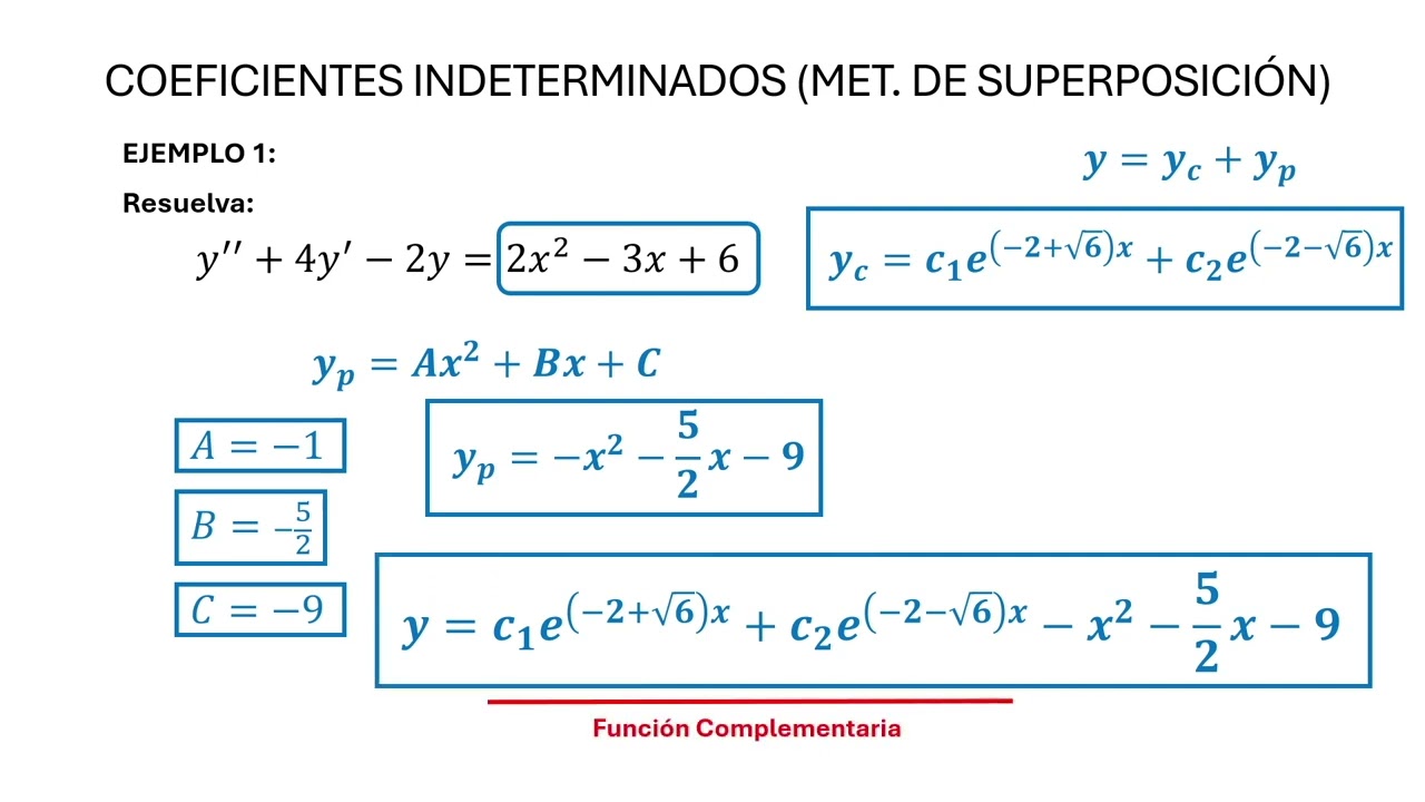 COEFICIENTES INDETERMINADOS MÉTODO DE SUPERPOSICIÓN