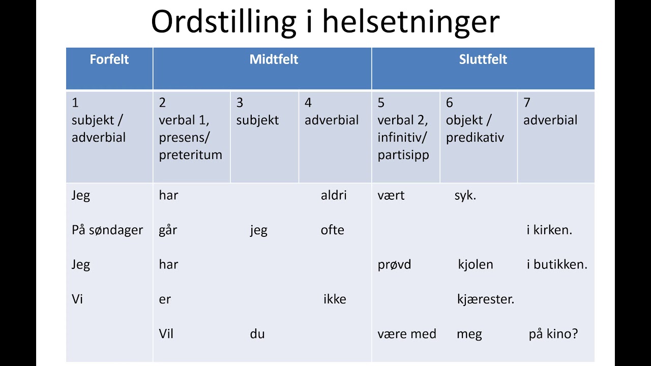 Setninger