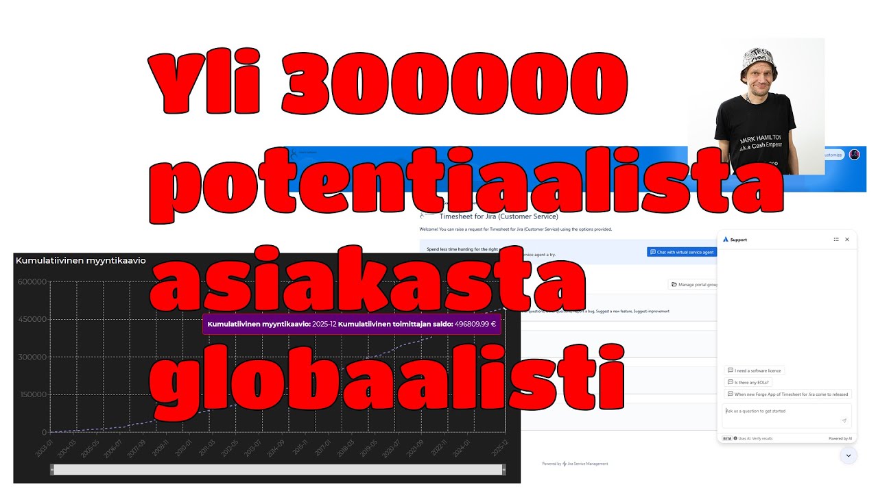 Tekoäly myy tuotteitani ja Timesheet for Jira Mouse Free Cloud