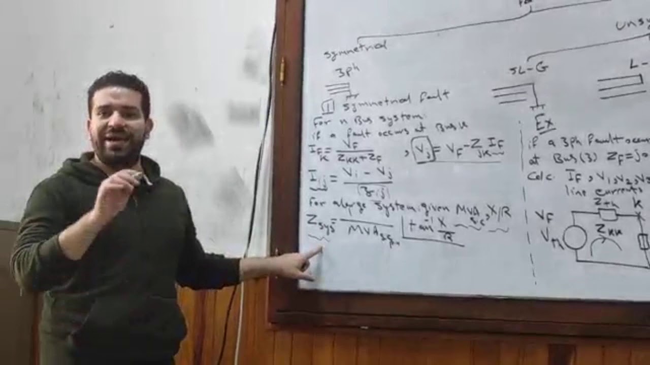 symmetrical and unsymmetrical faults calculation eng.abdellrahman