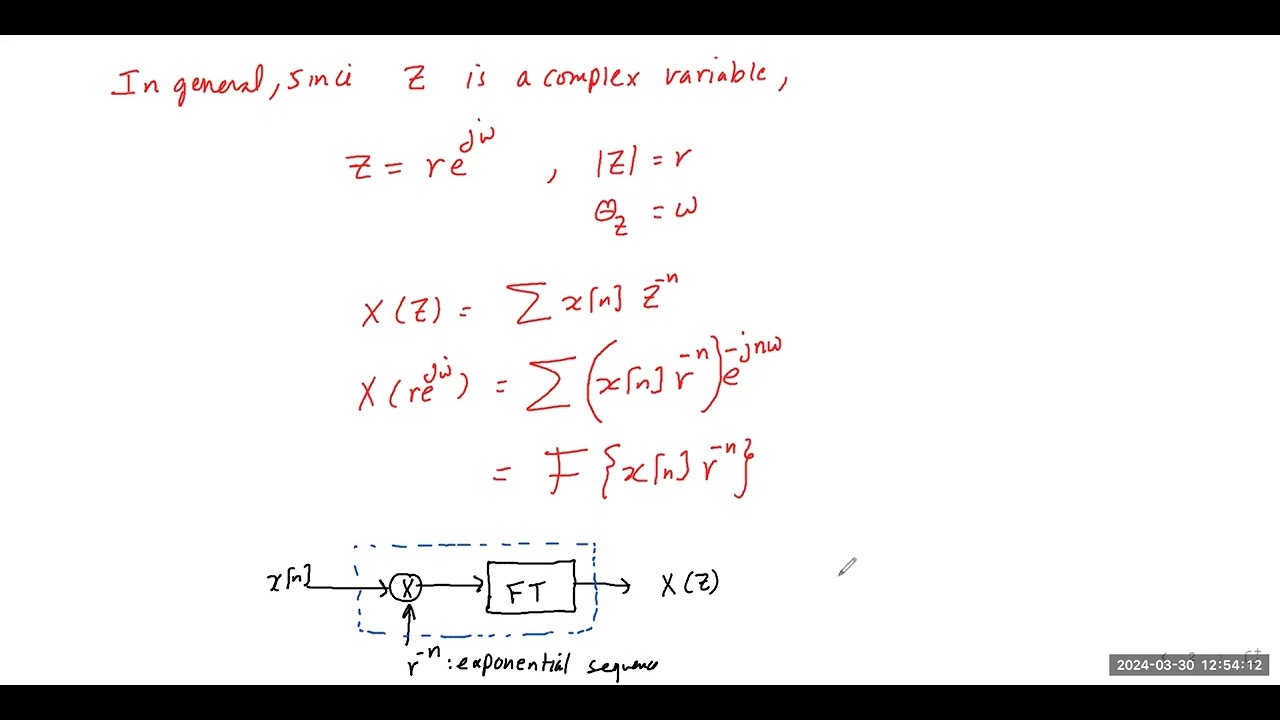 ENCS4310: Z-Transform1