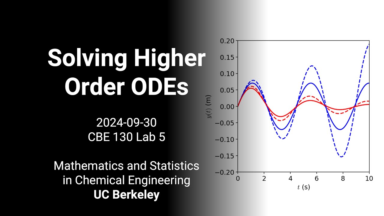 2024 CBE 130 Lab 5: Solving Higher Order ODEs, Intro to Linear Algebra