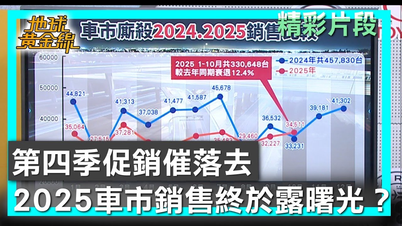 第四季促銷催落去 2025車市銷售終於露曙光？ 地球黃金線 20251105 (1/4)