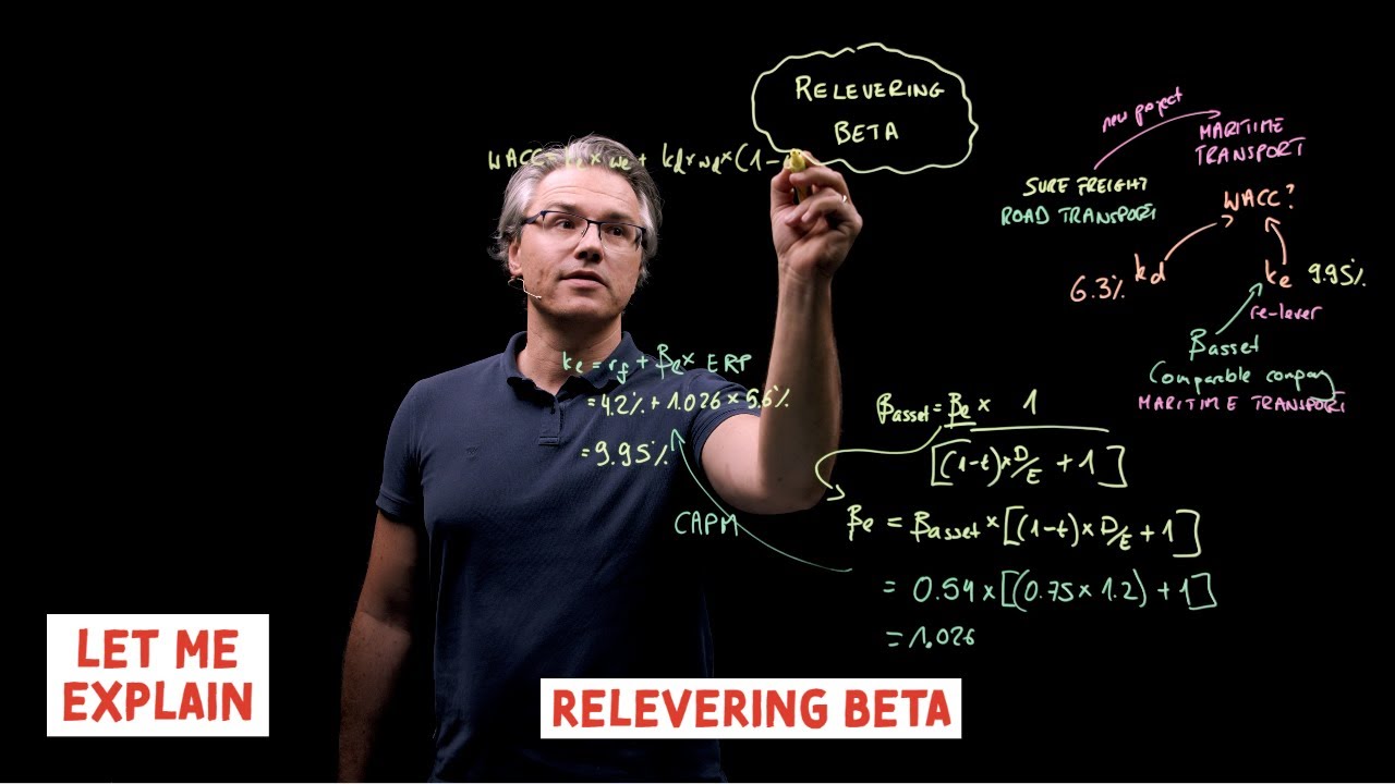 Relevering beta (for the @CFA Level 1)