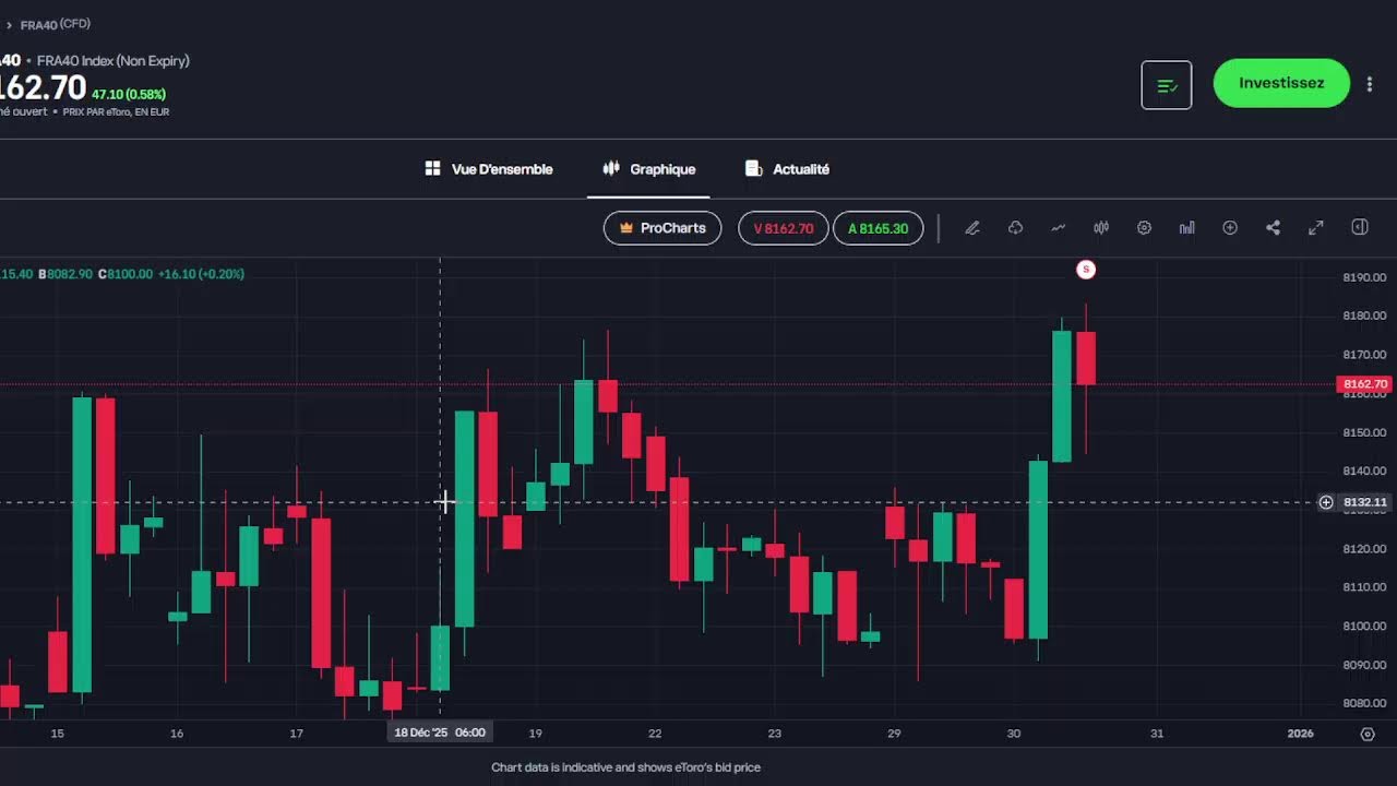CAC 40 VA DESSENDRE EN FLECHE