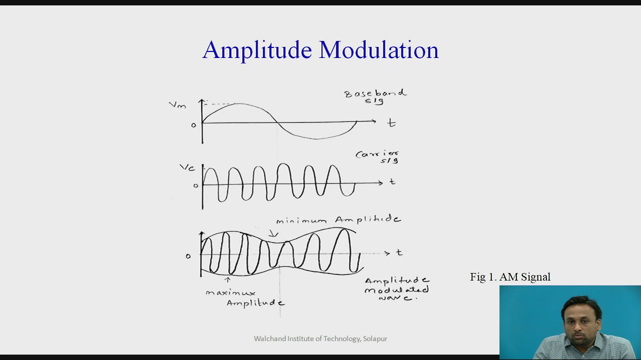 Introduction to Analog Communication