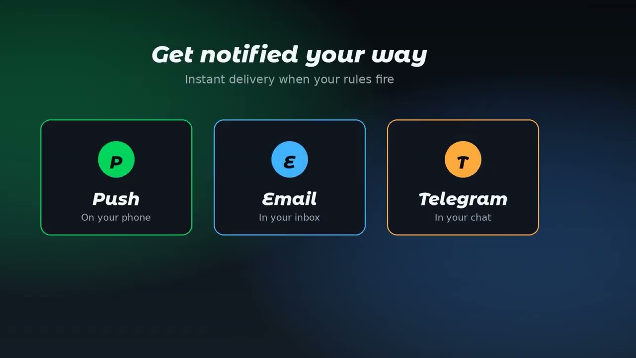 Triggerly &mdash; Free Android Stock Alerts with AI Analysis