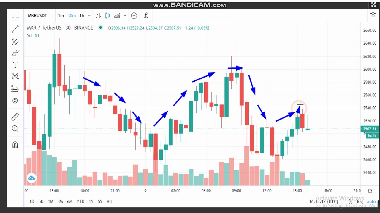 20-Maker (MKR) News - Analysis Today- MKR Price chart.MKR  Latest Price -MKR Trading Prices