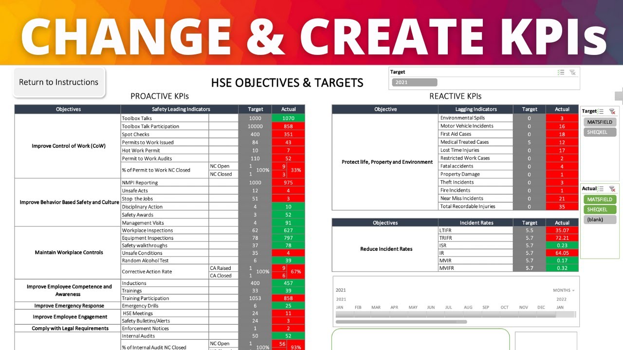 How to Changing KPIs or Create New KPIs in the HSE Performance Monitoring Tool