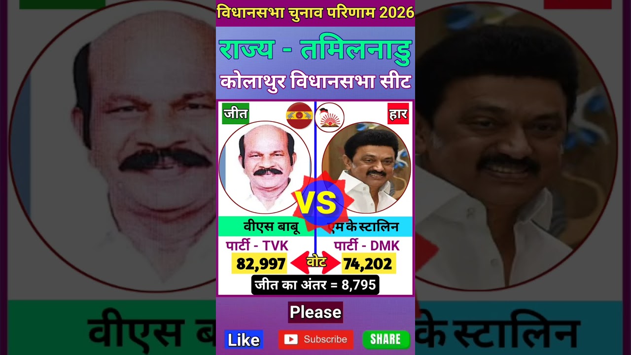 कोलाथुर (तमिलनाडु) विधानसभा चुनाव 2026 परिणाम ll Kolathur (Tamil Nadu) Vidhan Sabha Election Result