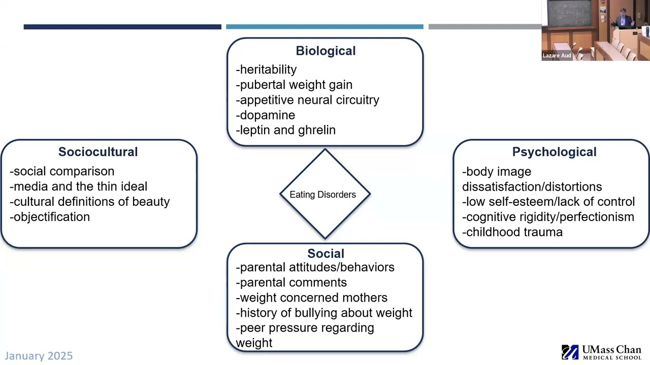 An Overview of Child and Adolescent Eating Disorders Presented By Ethan Lindenbaum, DO
