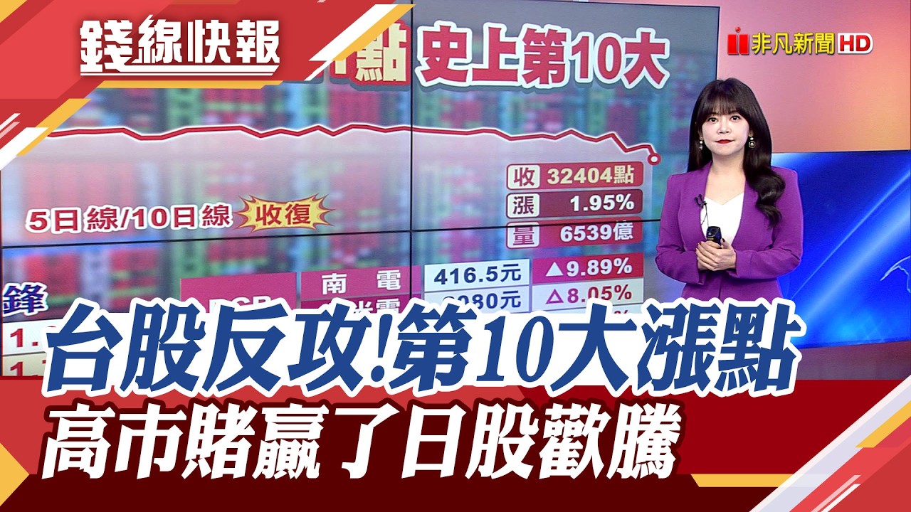 記憶體股回神多檔亮燈 台股收復3萬2 台積電站回1800元 壓倒性勝利! 日自民黨橫掃國會316席 日股創高慶祝｜主播 賴家瑩｜【錢線快報】20260209｜非凡新聞
