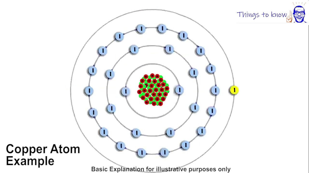 The Atom - What makes it? How does it function? by Craig Kirkman