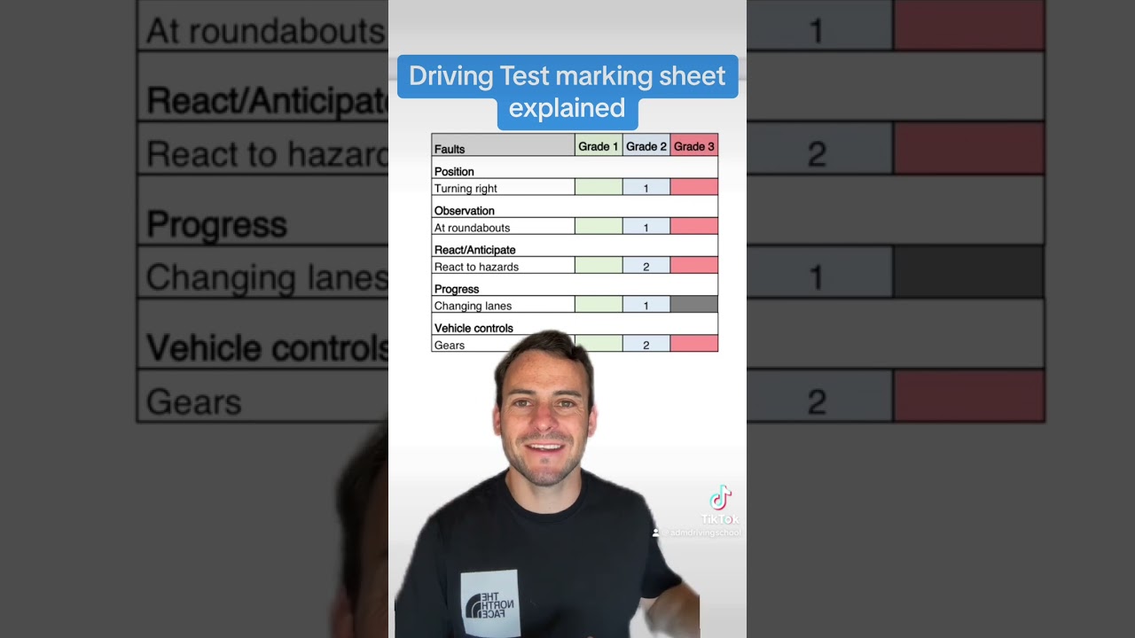 Driving test marking sheet explained