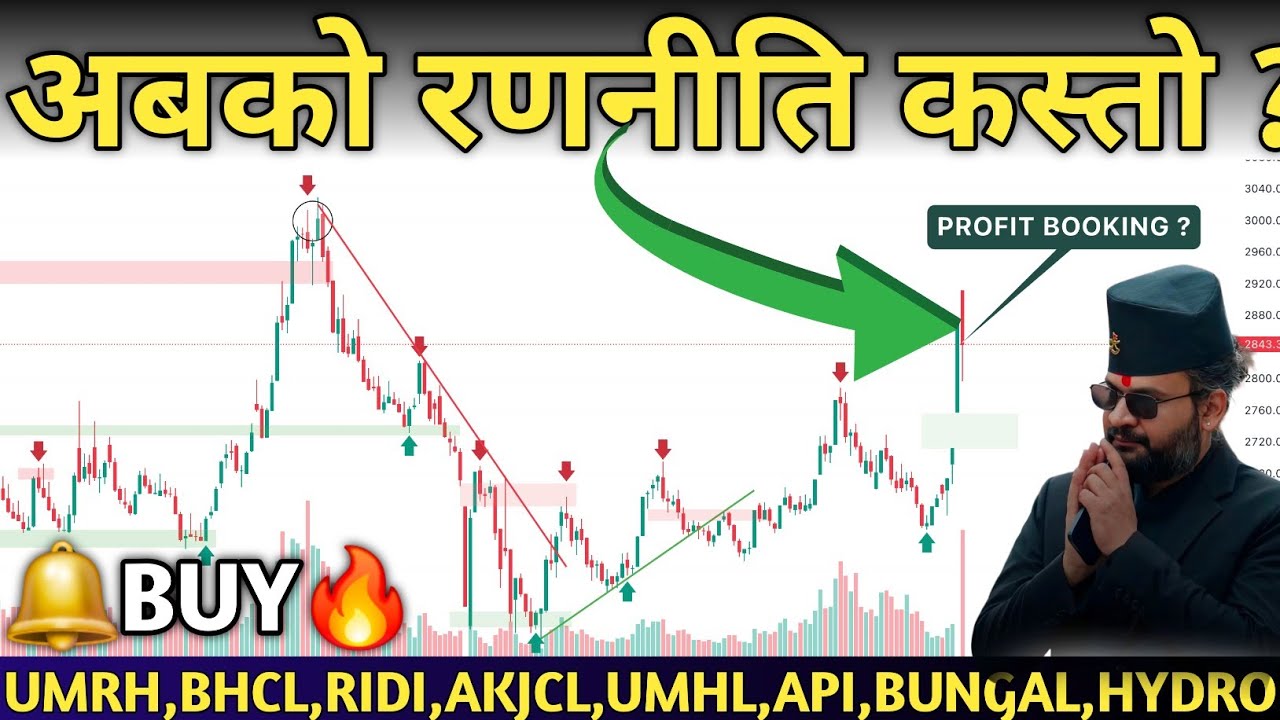 NEPSE HITS 2843!🚀 Nepse Analysis | Hydropower, Finance, Banks, Hotels & Insurance🔥| Mind Profit