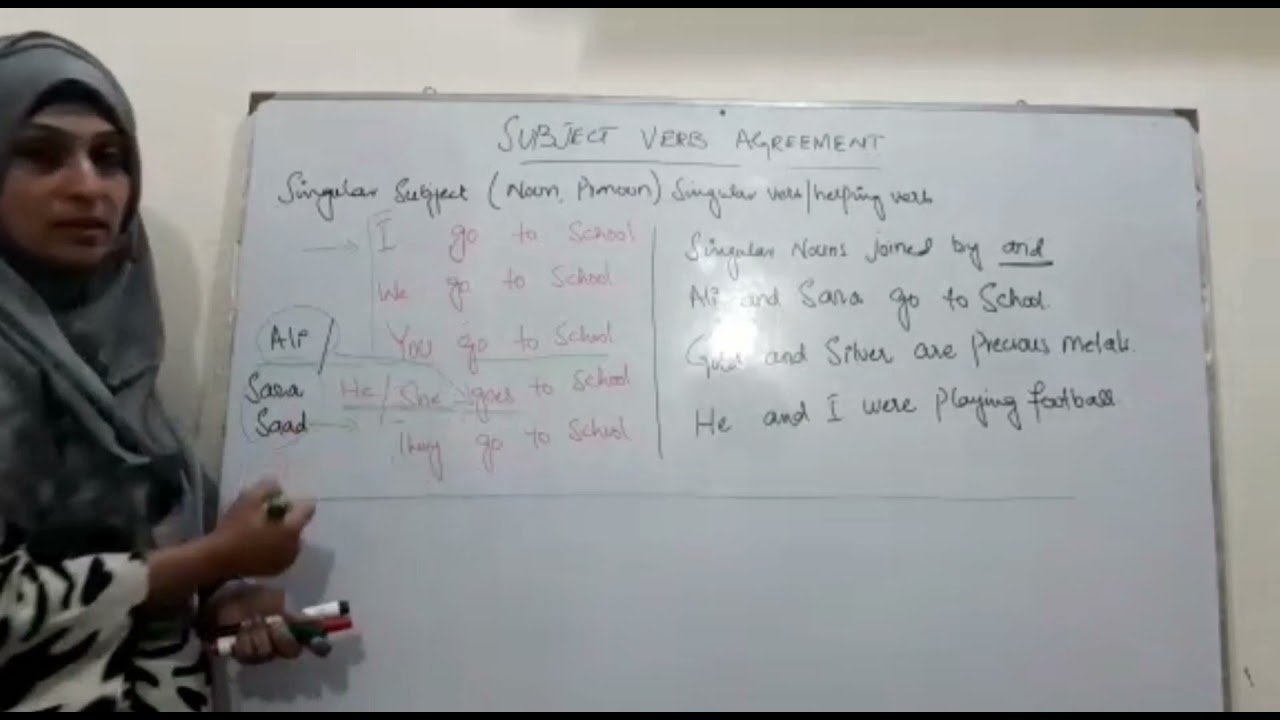 Learn Subject Verb Agreement in Urdu
