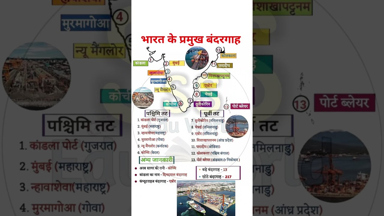 major ports of india