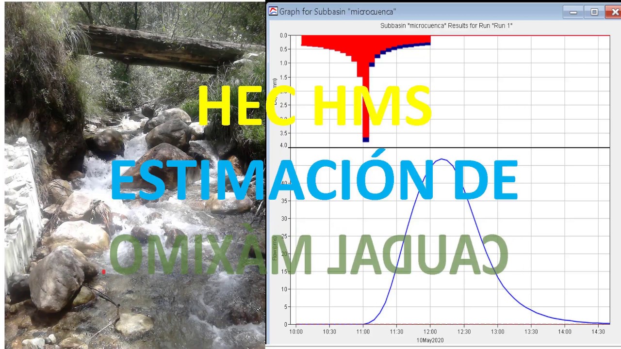 Tutorial de  HEC-HMS 4.4 Estimación del Caudal Máximo por el Metodo CN