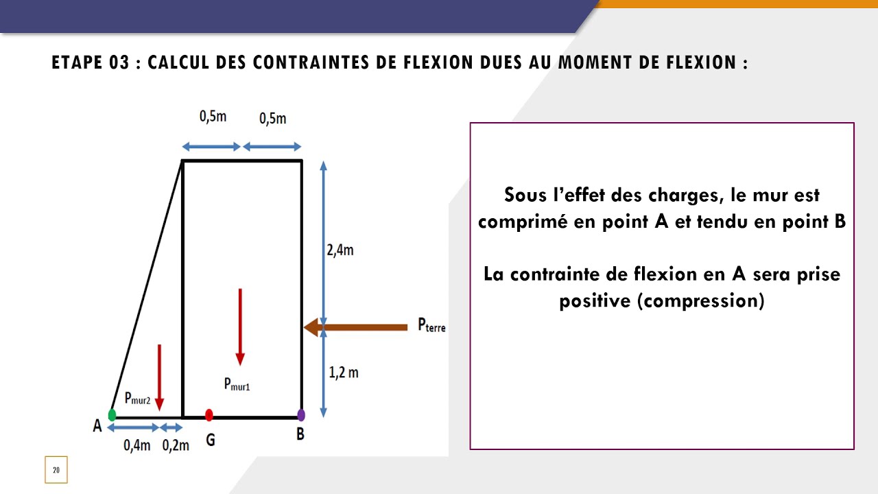 Mécanique des sols- Géotechnique- Chapitre 4: Vérification du non écrasement des matériaux/Partie 02