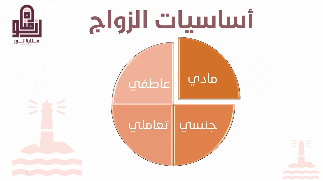 زوجة المغترب - جلسات دعم الأسرة المغتربة