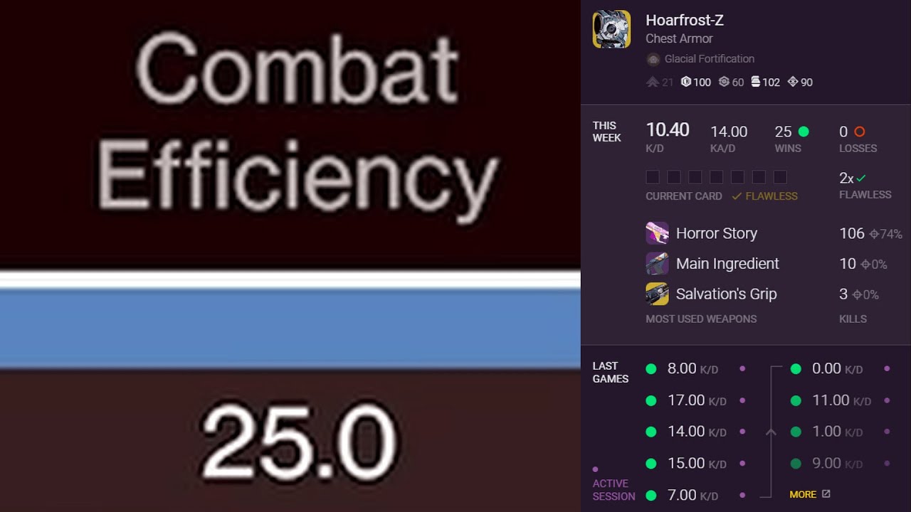 Triple Behemoth makes Checkmate Trials Easy