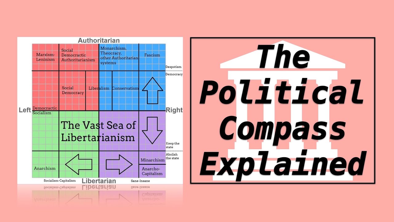 The Political Compass Explained