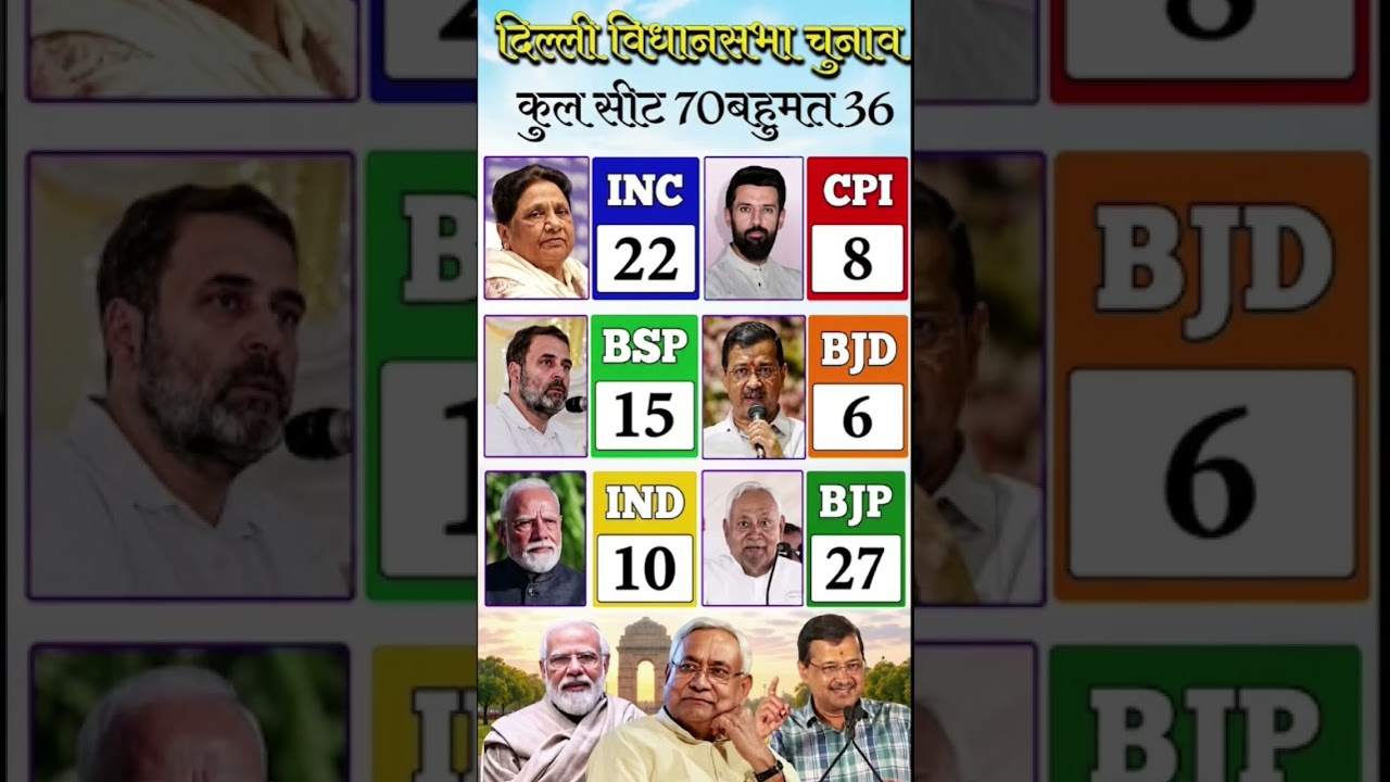Delhi Vidhan Sabha Chunav 2025 Opinion Poll | Arvind Kejriwal vs Narendra Modi | AAP vs BJP