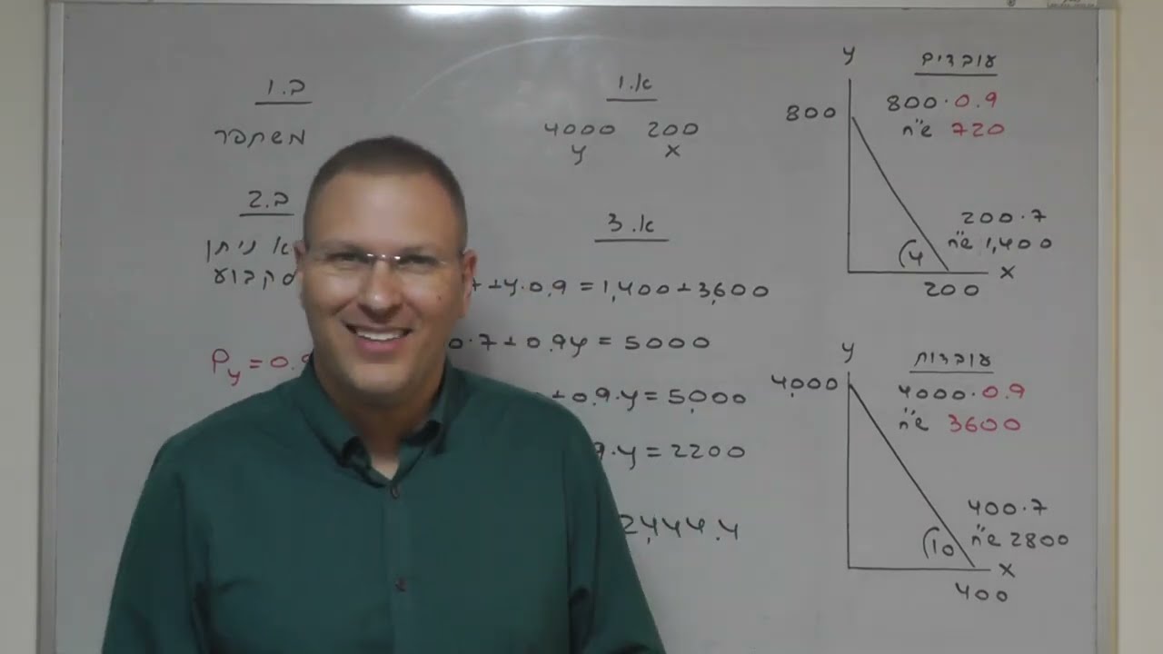אלישע קליימן - פתרון שאלה 2 סעיפים א-ב ממ