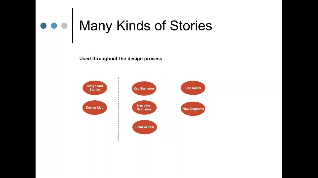 Using Storytelling and Persona Research to Guide Design