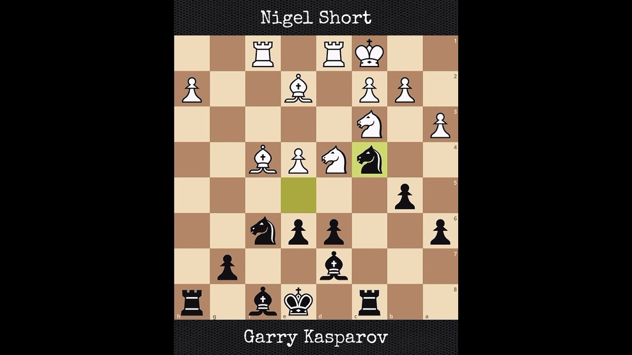 Nigel Short vs Garry Kasparov | Belgrade, Yugoslavia (1989)