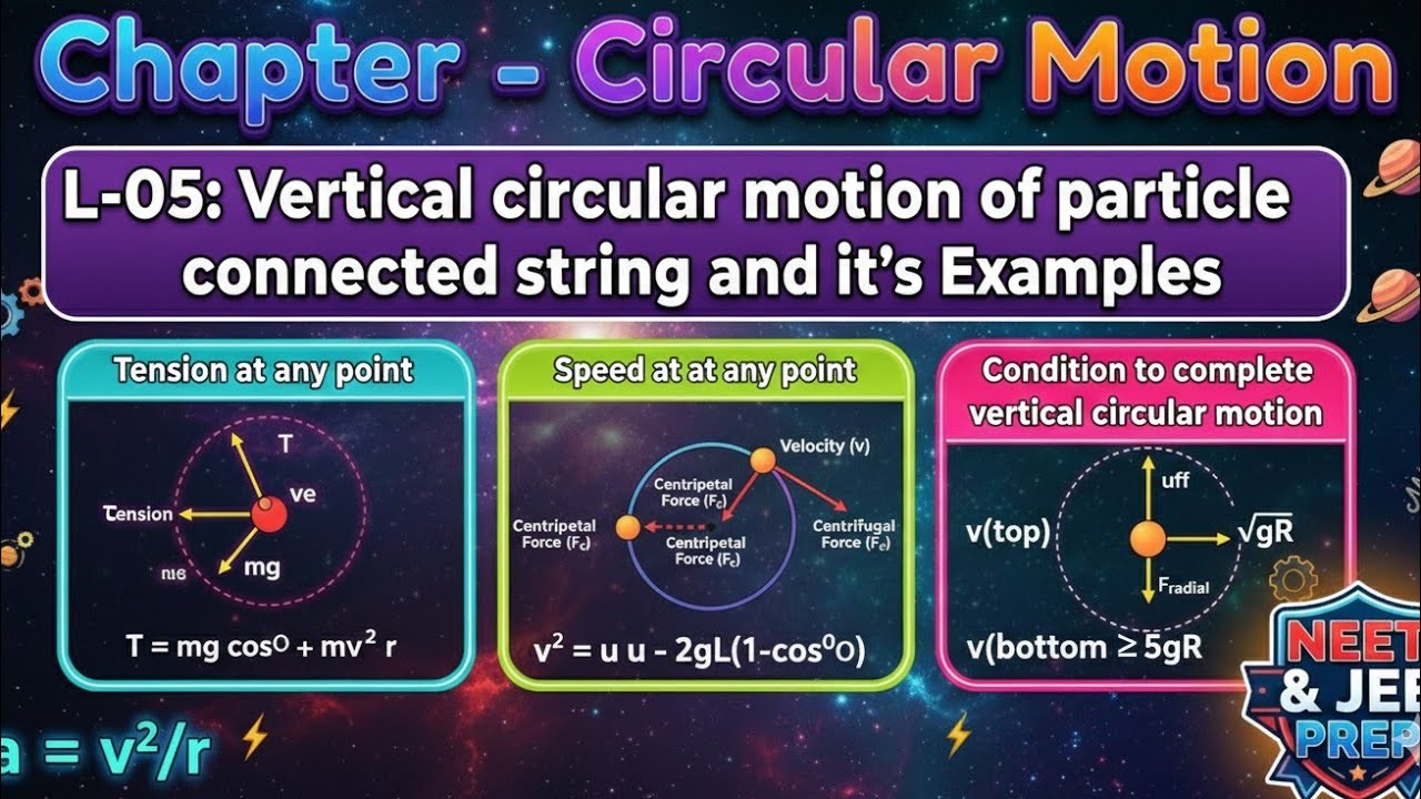L-05: Vertical circular motion(part-1) of particle connected with string