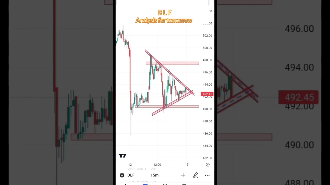 DLF Analysis for tomorrow |#stockmarkets #trading #nifty #intradaystocks #banknifty #dlf