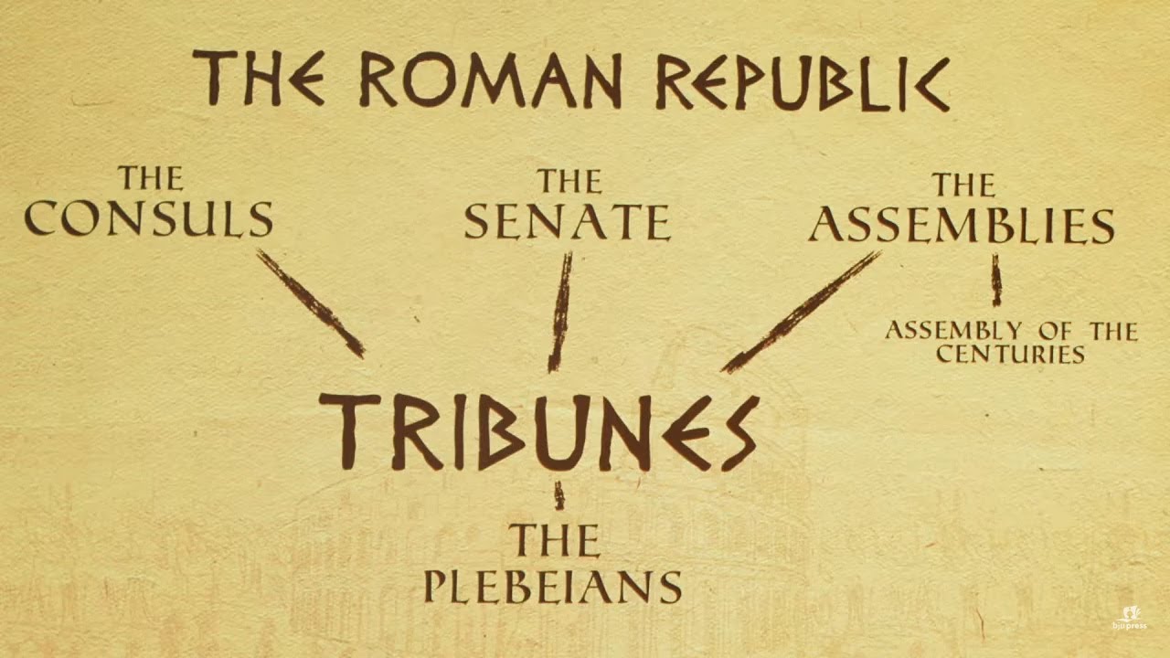 World History Segment - Awesomeness Report: Roman Republic