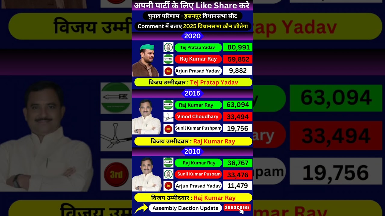 Hasanpur Assembly Election Results | Bihar Assembly Election Results #bjp #rjd #jdu #congress